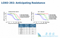 RET��ø���Ƽ�LOXO-292����������Щ��֢��
