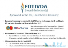 VEGF�����Ұ��ἤø���Ƽ�tivozanib������ϸ������Ч��