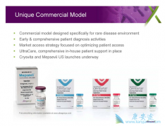 X��������Ѫ֢��ҩCrysvita������Ч����ô����