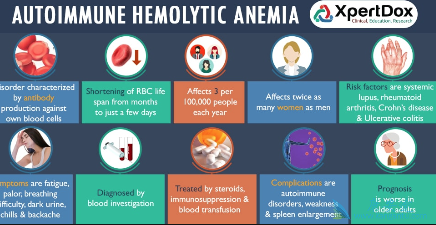 冷凝集素病 冷凝集素病