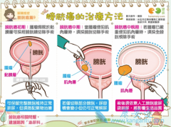 ���װ�������֢״��Ҫ��Ѫ���𣿰��װ�������֢״����ʲô��