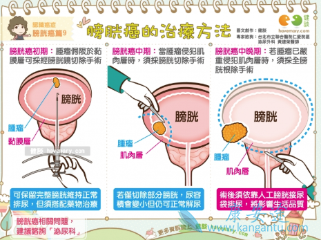 ���װ�������֢״