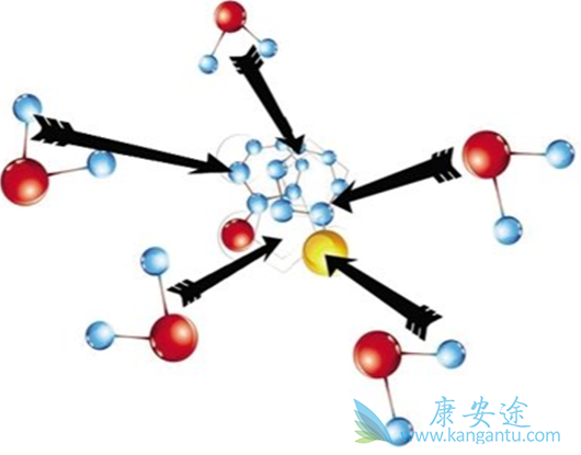 �����������κ���;��������