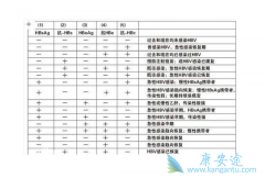 乙肝两对半可以检测到抗病毒治疗吗