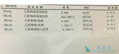 什么是乙肝核心抗体？乙肝核心抗体阳性是什么意思？